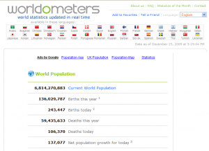 worldpmeters