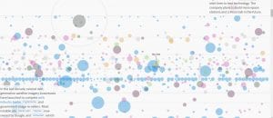 Every Satellite Orbiting Earth | BORED A LOT