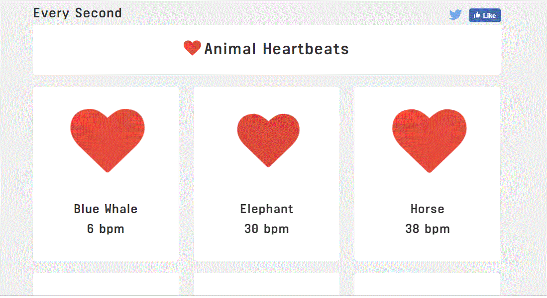 Read more about the article Real Time Animal Heartbeats