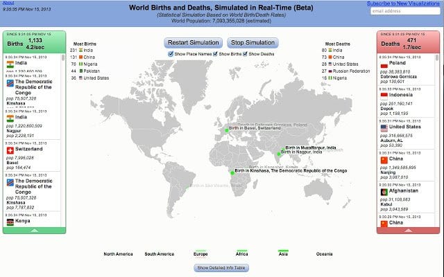 Real Time Births & Deaths